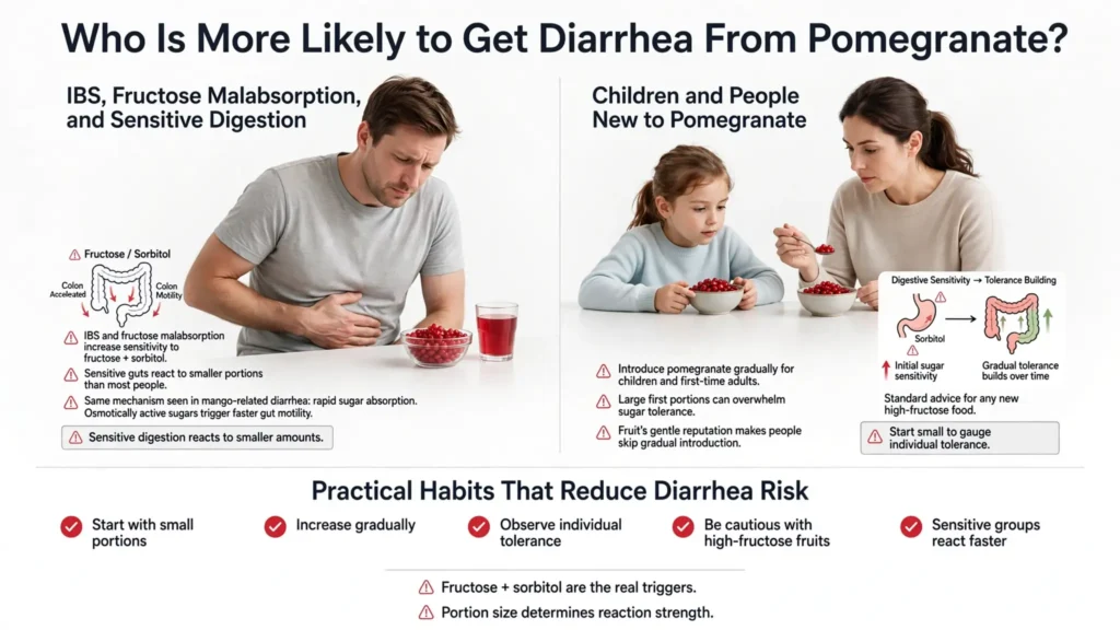 Pomegranate diarrhea risk for IBS, kids, and new users Image
