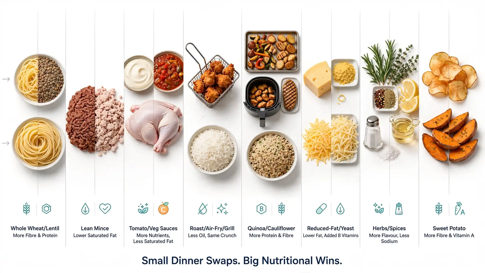 Medical-style infographic showing eight healthier dinner swaps Image