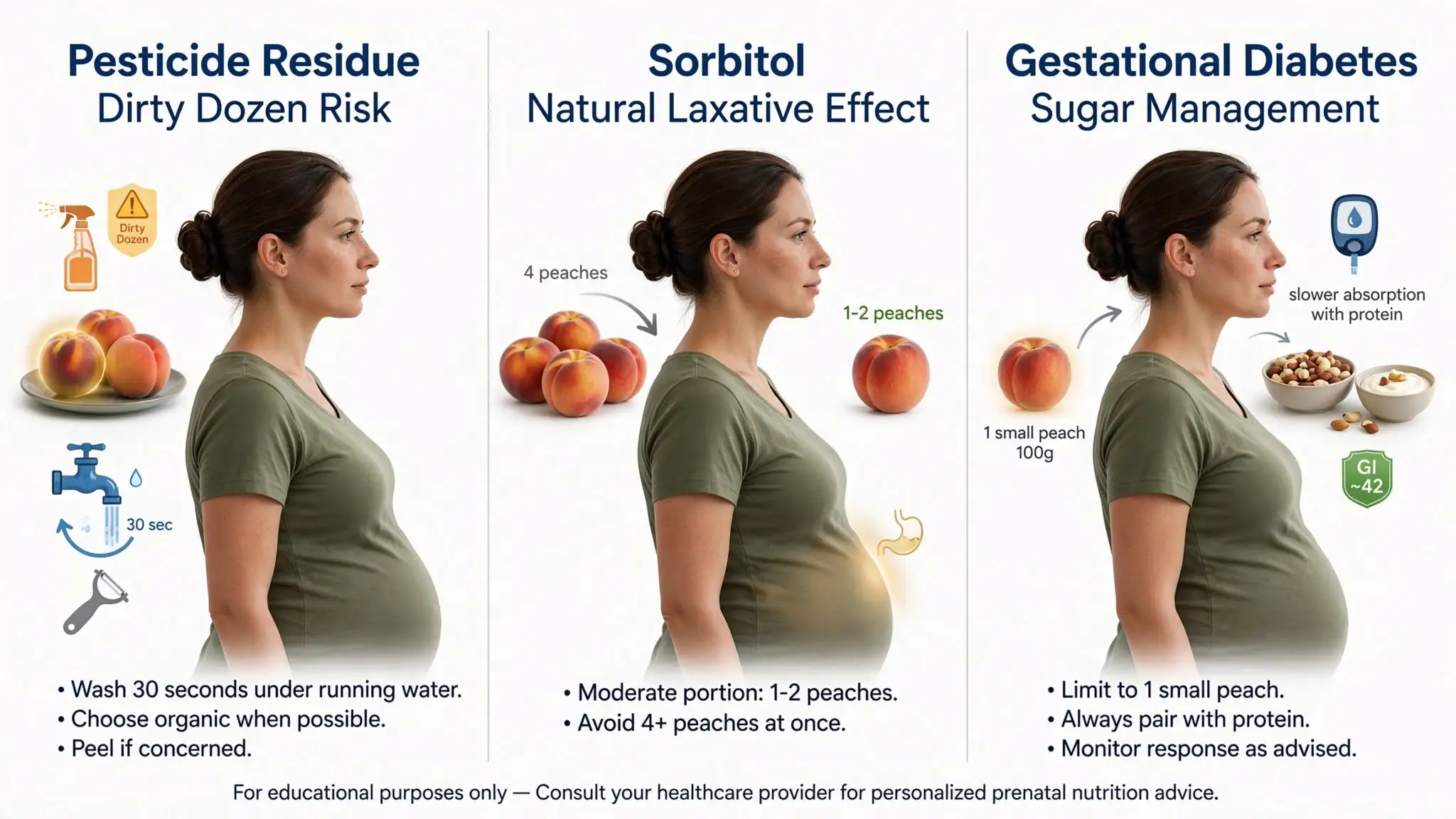 Pregnancy peach risks and safe portion guide Image